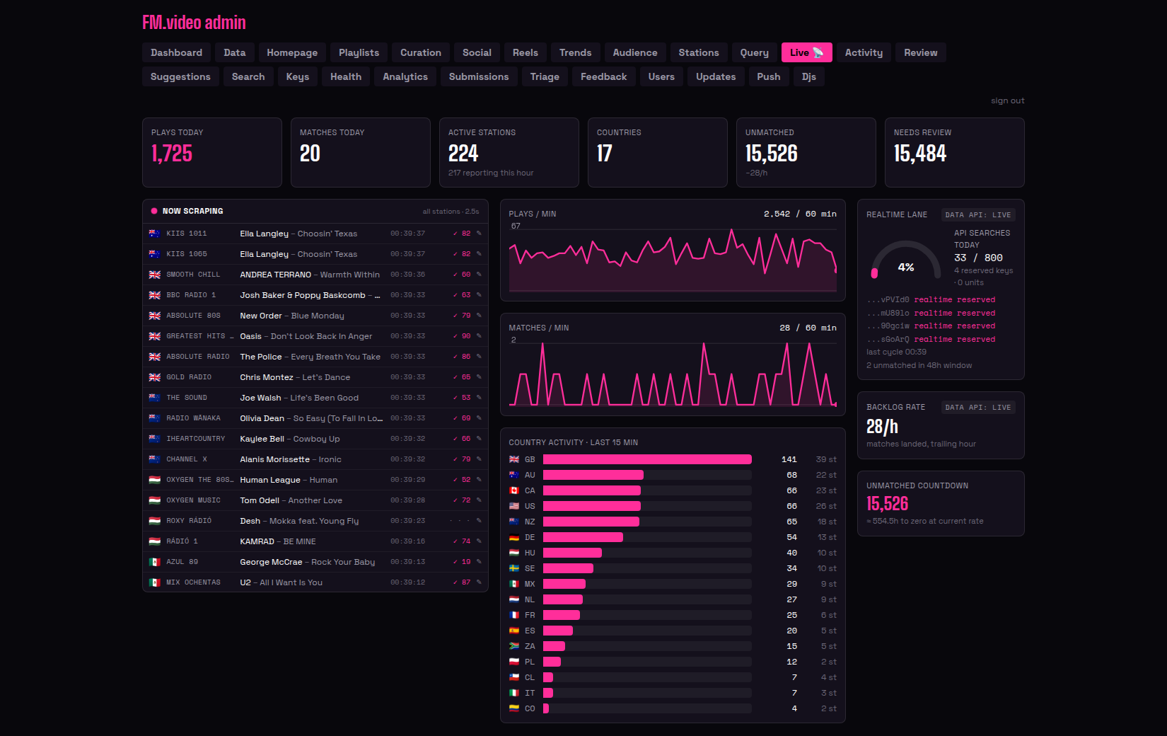 The live tab: every station's most recent play, the matcher working, and the API budget